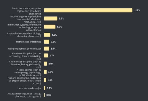 编程语言兴衰录 从Stack Overflow年度报告看Java、TypeScript与Python的竞合变迁